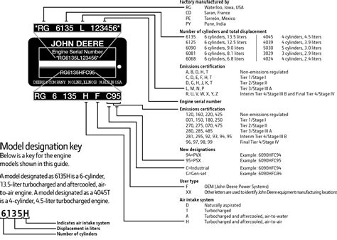 john deere identification number lookup